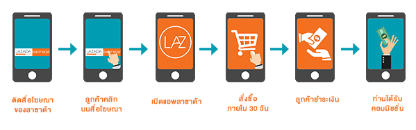 Apps Affiliate Lazada