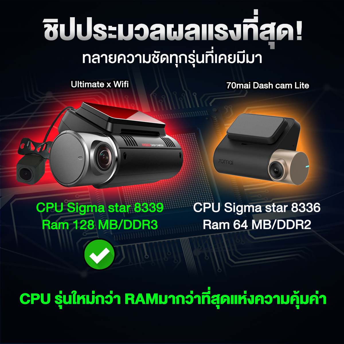 กล้องติดรถยนต์ ใหม่ล่าสุด! Aston Ultimate X WiFi 8 18349cd629b5219dd81cf1e214f7af46