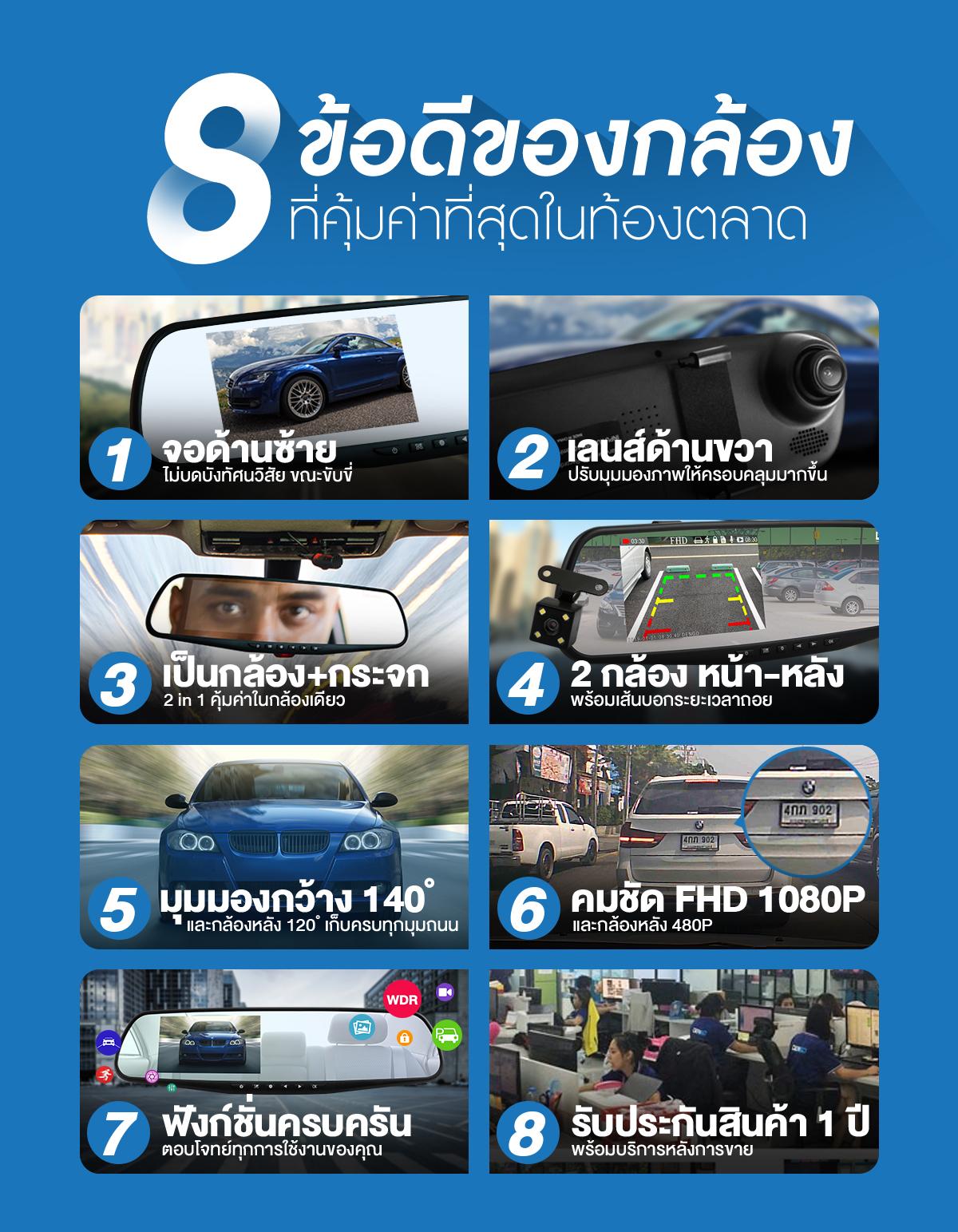 DENGO Auto Rover กล้องติดรถยนต์ 2 ถูกกว่า คุ้มกว่า จอด้านซ้าย+เลนส์กล้องขวา+กระจกตัดแสง 4 6ff6117b4ccfd95c1d0b28fff2a229a8