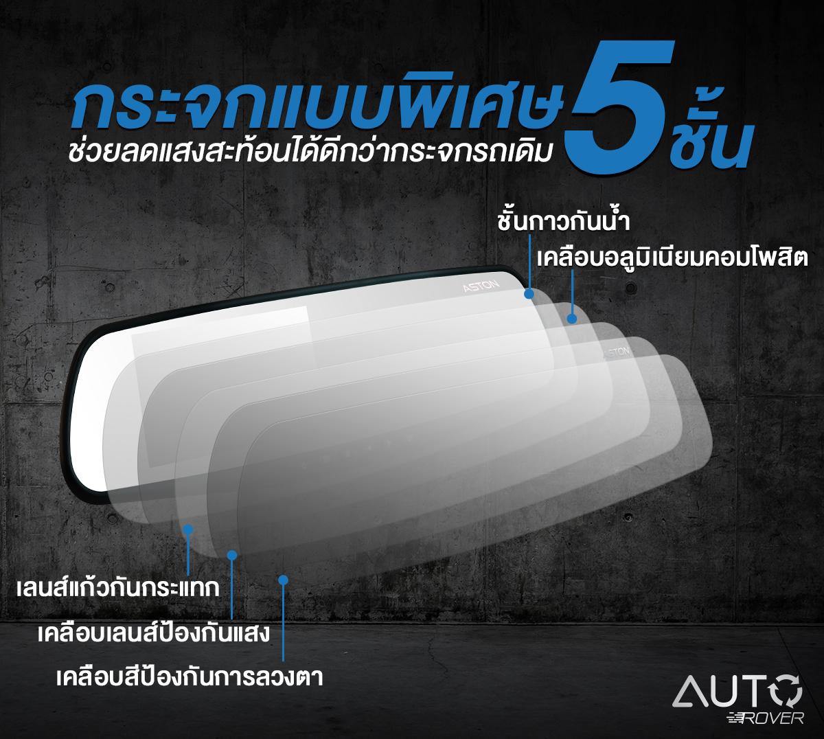 DENGO Auto Rover กล้องติดรถยนต์ 2 ถูกกว่า คุ้มกว่า จอด้านซ้าย+เลนส์กล้องขวา+กระจกตัดแสง 14 dbca1dbfba1e7216ec2be8b114184261