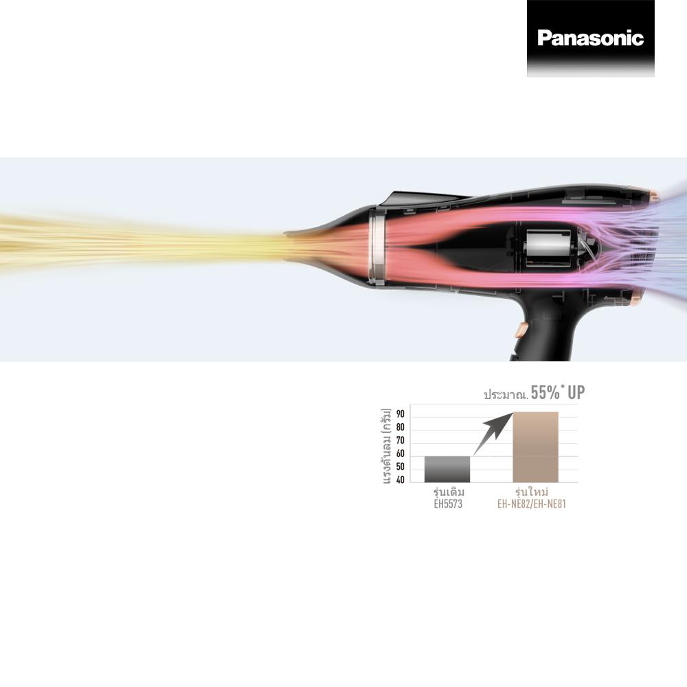 Panasonic เครื่องเป่าผมไฟฟ้า รุ่น EH-NE82 KL (สีดำ)