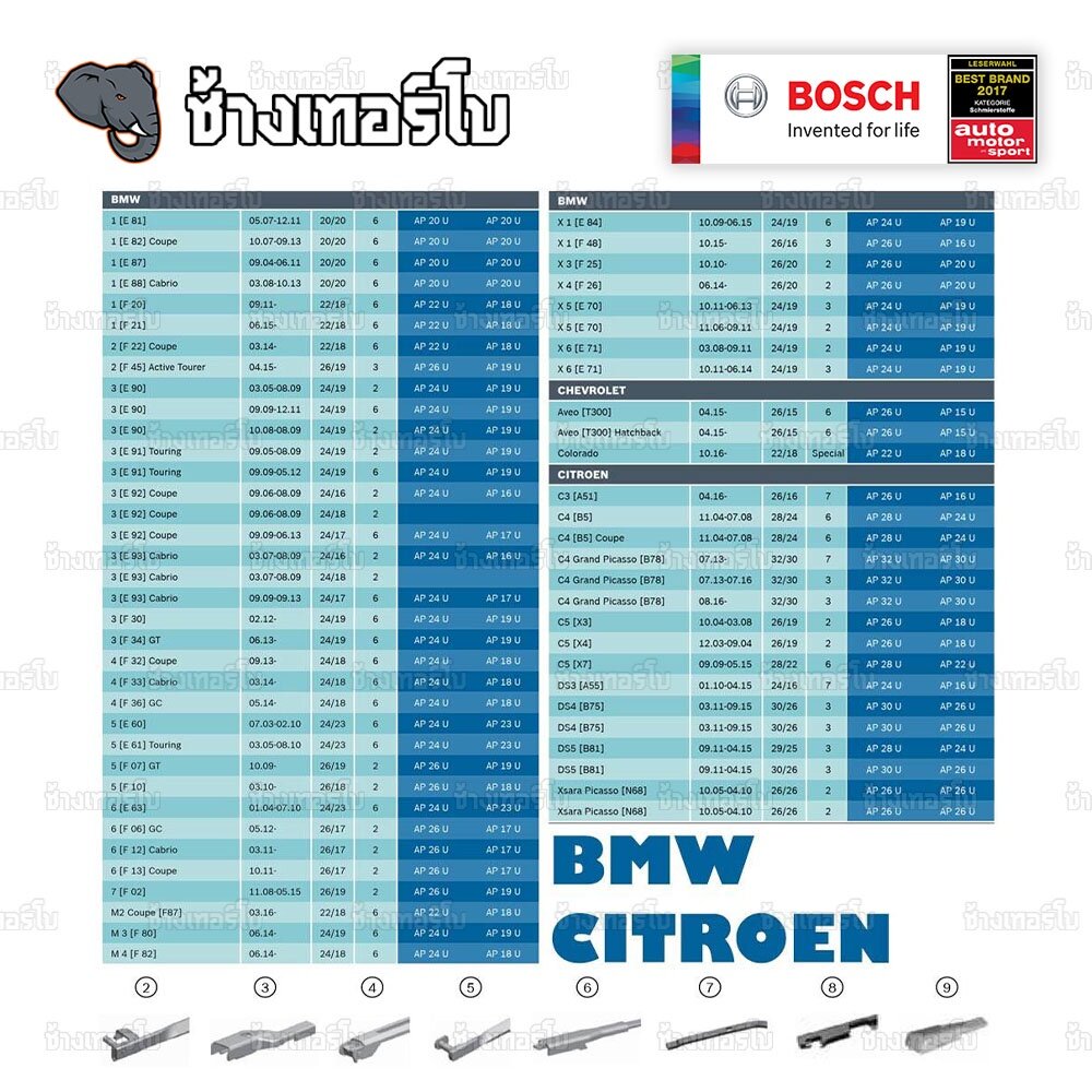 Bosch Scheibenwischer Zuordnungstabelle