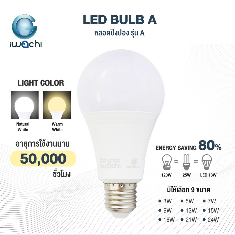 IWACHI หลอดปิงปอง LED ขั้วเกลียว E27 3-24วัตต์ แสงขาว ,แสงวอร์ม ใช้ไฟบ้าน