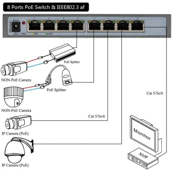 8 Port 1000Mbps IEEE802.3af POE Switch/Injector Power overEthernetfor IP Camera VoIP Phone AP devices 1008POE-AF - intl