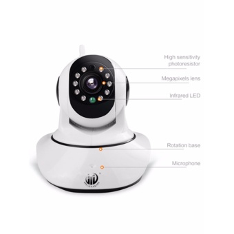 HUATAIAN กล้องวงจร ปิด IP Camera 1.0MP Support 128GB รุ่นHTA-S32B10 (สีขาว) May 2018 - 3 HUATAIAN กล้องวงจร ปิด IP Camera 1.0MP Support 128GB รุ่นHTA-S32B10 (สีขาว) - 3