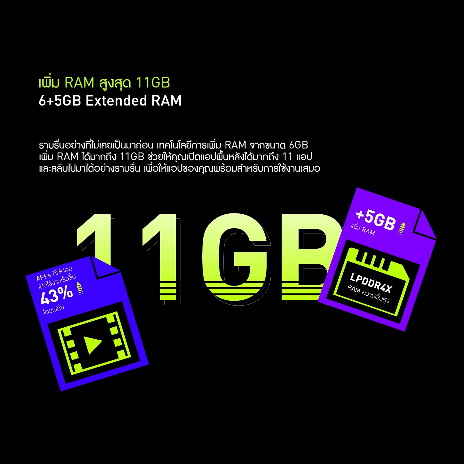 มุมมองเพิ่มเติมของสินค้า Infinix Hot 20 (128GB+6GB)