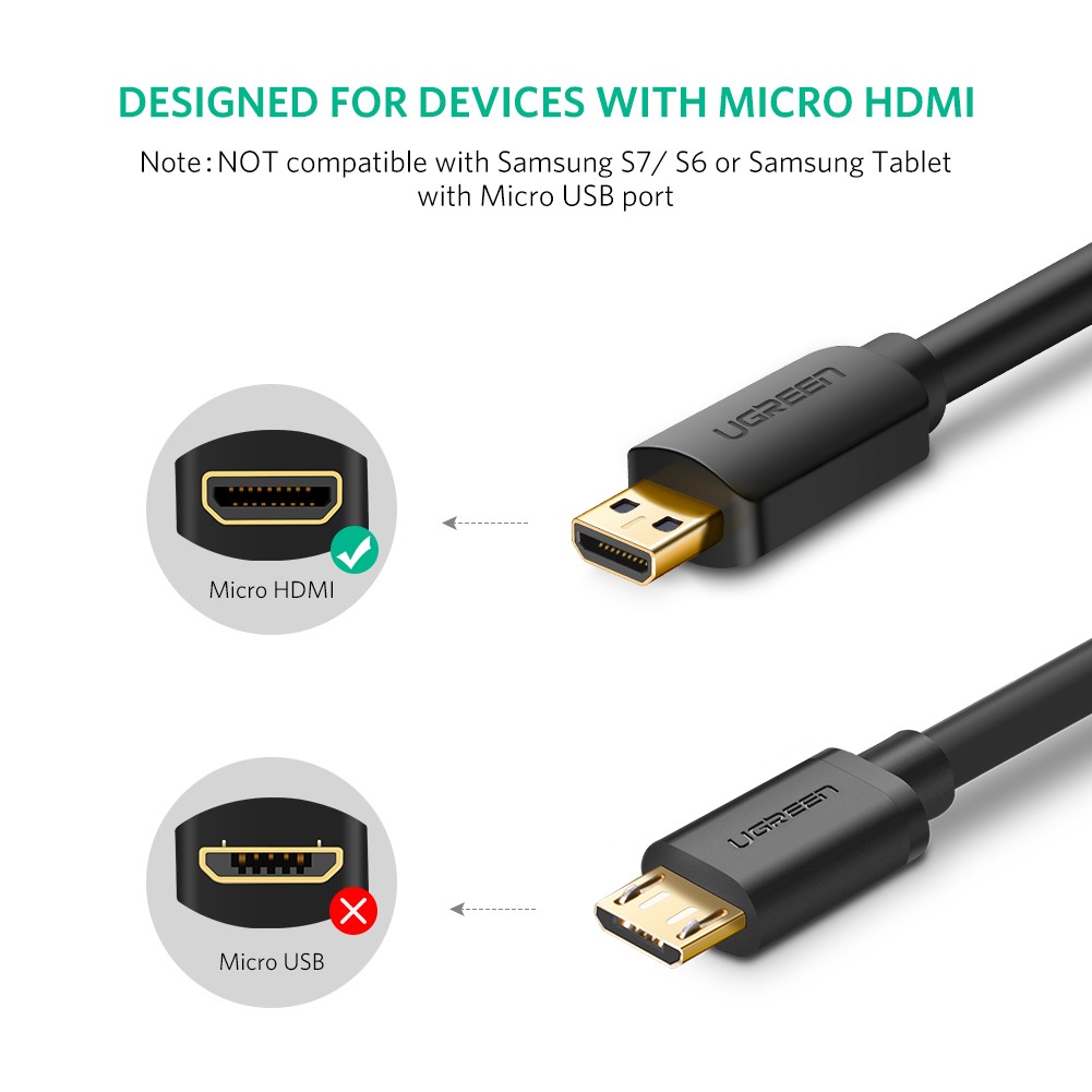 UGREEN 30102 Micro HDMI to HDMI Cable สายแปลงภาพ Micro HDMI เป็น HDMI สายยาว 1.5 เมตร รับประกันสินค้า 2ปี