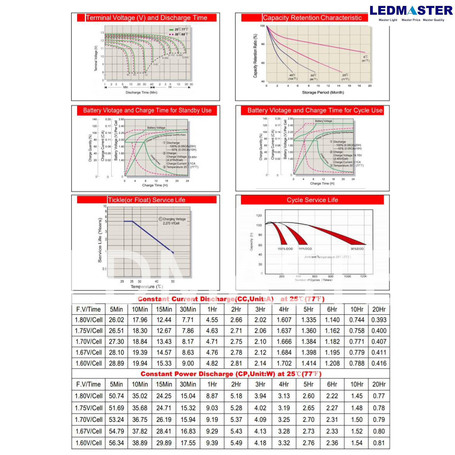 แบตเตอรี่แห้ง 12V รุ่น GTAD (12-8 AH) Battery Deep cycle เกรด A เพื่อโซล่าเซลล์