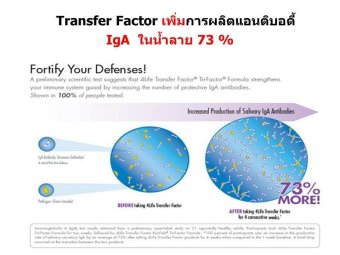 4Life Transfer Factor Tri-Factor ภูมิแพ้ รูมาตอยด์ สะเก็ดเงินโรคพุ่มพวง July 2018 - 3 4Life Transfer Factor Tri-Factor ภูมิแพ้ รูมาตอยด์ สะเก็ดเงินโรคพุ่มพวง - 3