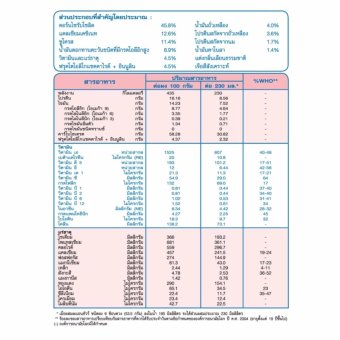 Ensure เอนชัวร์อาหารสูตรครบถ้วน กลิ่นสตรอเบอร์รี่ 400g แพค3 Ensure Complete And Balanced Nutrition 400 G Pack 3 Strawberry Flavor May 2018 - 4 Ensure เอนชัวร์อาหารสูตรครบถ้วน กลิ่นสตรอเบอร์รี่ 400g แพค3 Ensure complete and balanced nutrition 400 g Pack 3 strawberry flavor - 4
