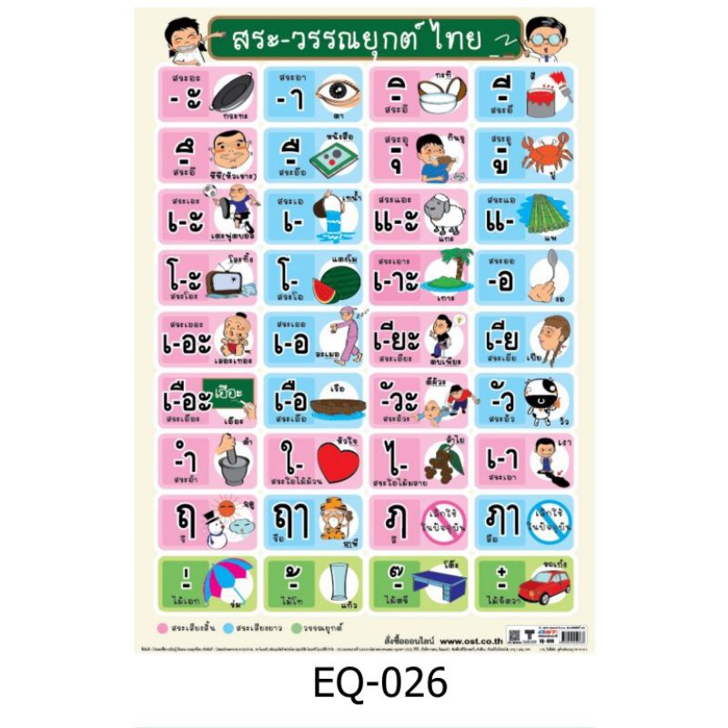 สระ-วรรณยุกต์ไทย โปสเตอร์กระดาษ หุ้มพลาสติก