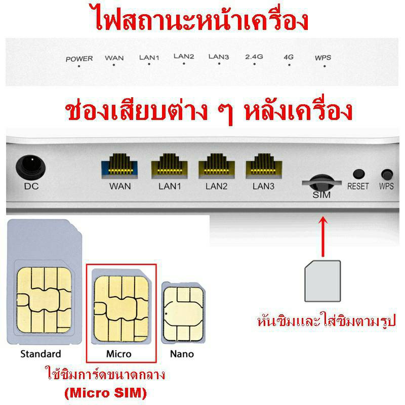 4G Router WiFi เราเตอร์ ใส่ซิม เมนูอังกฤษ ใช้งานง่าย รองรับทุกค่าย