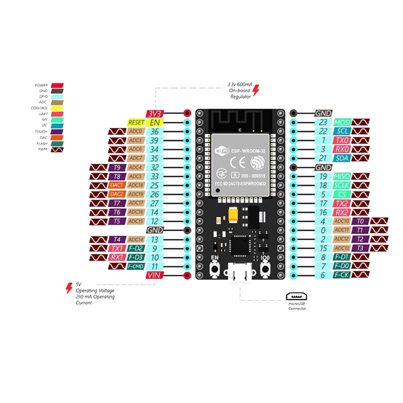 Esp32 Pinout And Esp Wroom 32 Pinout Esp32 Devkit Analog To Digital