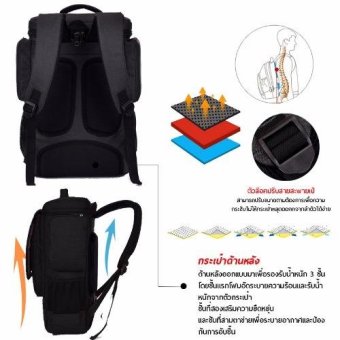 กระเป๋าโน๊ตบุ๊ค กระเป๋าเป้สะพายหลัง SOCKO สำหรับ MACBOOK GAMER HIGH GRADE 15.6-17 นิ้ว #สีดำ(Black) July 2018 - 3 กระเป๋าโน๊ตบุ๊ค กระเป๋าเป้สะพายหลัง SOCKO สำหรับ MACBOOK GAMER HIGH GRADE 15.6-17 นิ้ว #สีดำ(Black) - 3