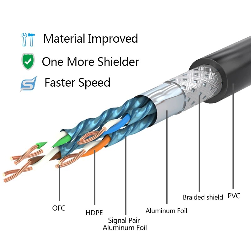 ☍▧  CAT7 SSTP Ethernet Cable 1-2-3-5-8-10-15-20m สายเคเบิลเครือข่าย  RJ45 กิกะบิต อีเธอร์เน็ตสายเคเบิ้ล Network Patch Cable